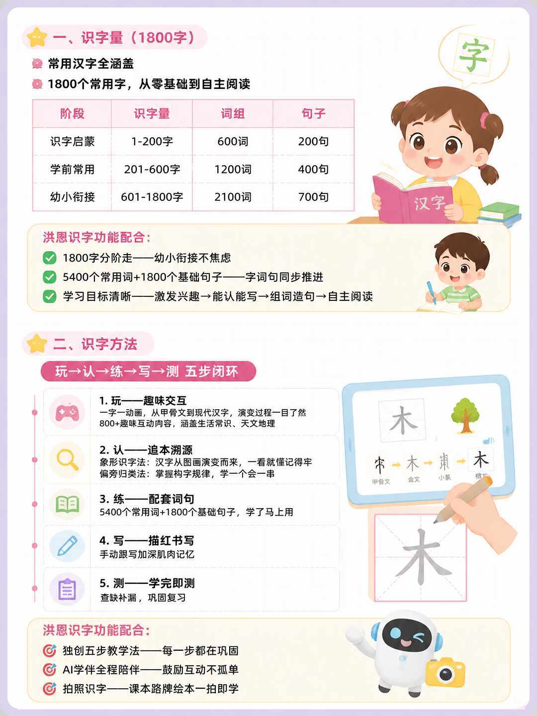 学前“认1000字”？开学前最后一周别硬刷：新版一上语文只要求认280个字