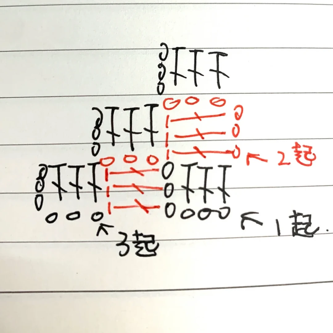 织速跟不上买线速度？织女的剩线消耗地图：多出来的线做什么，哪些该果断放手
