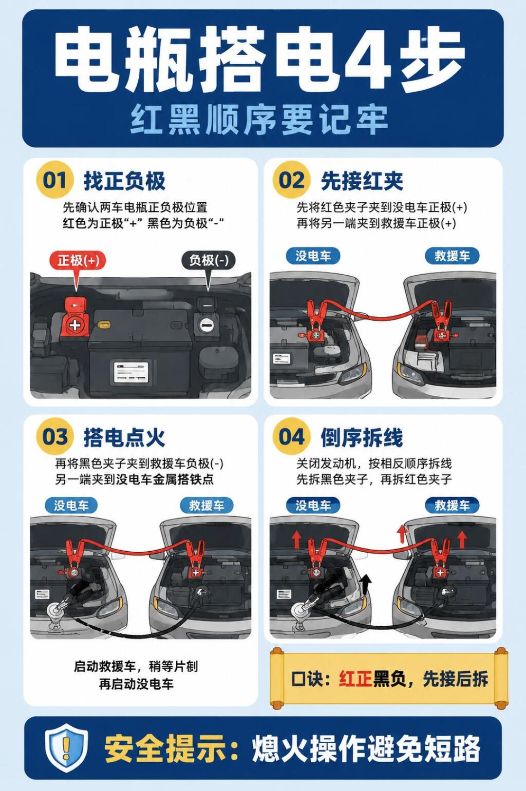 92号汽油逼近9元,车越停越多:换电瓶前先分清“亏电”还是“坏了”,别白花一千多