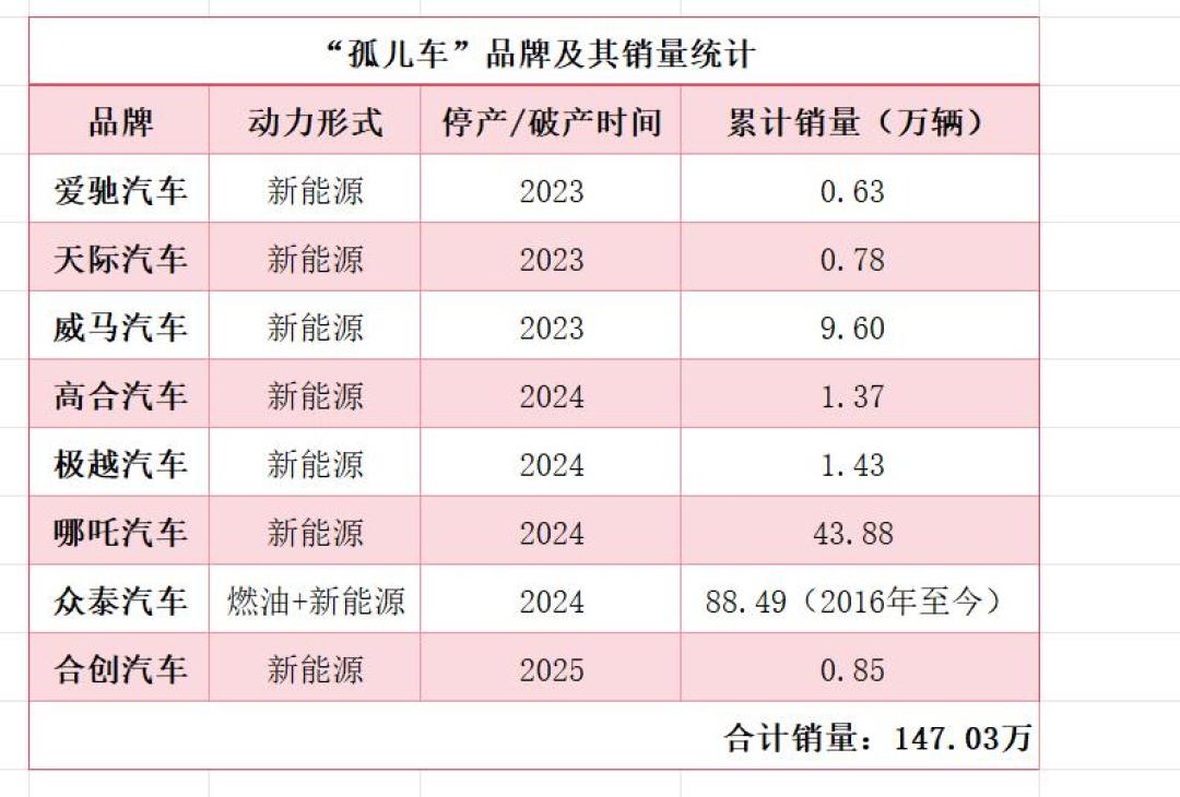 许家印一审无期，魏建军那句“车圈恒大”翻红：别急着猜名字，先看这5个暴雷相