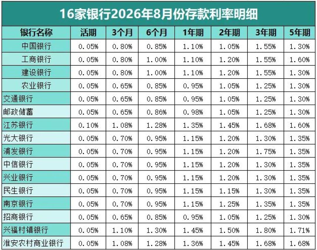 五年期大额存单回来了,但邮储买不到:邮储储户到期的钱往哪放