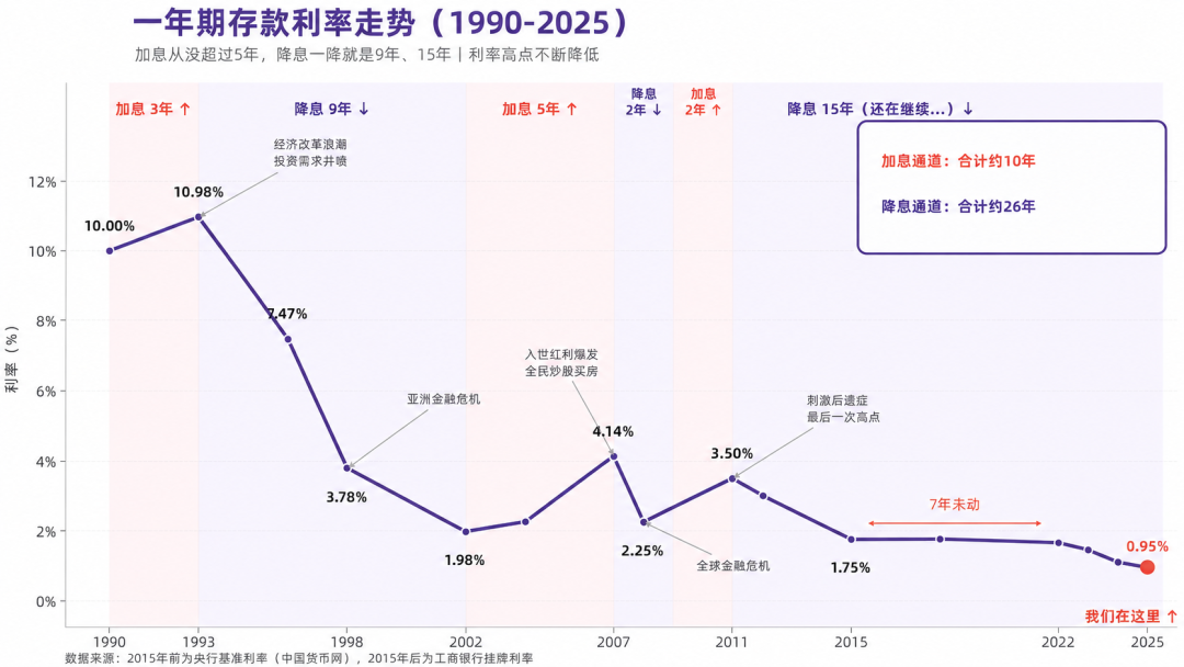 五年期大额存单回来了,但邮储买不到:邮储储户到期的钱往哪放