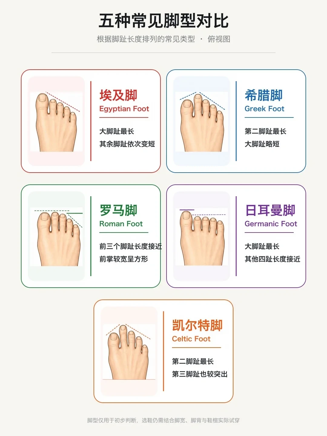 第二双攀岩鞋最容易买错：往哪换、要不要小一码，整理成4个决策步骤