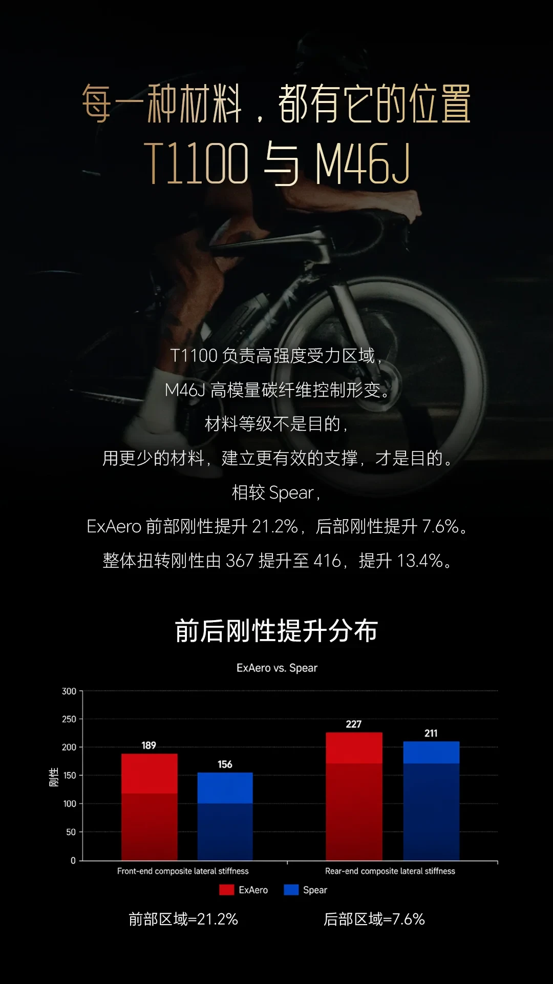 SEKA ExAero发布:标准版砍掉“风眼”,RDC车架组最高1.9万,这7100元差价该怎么花