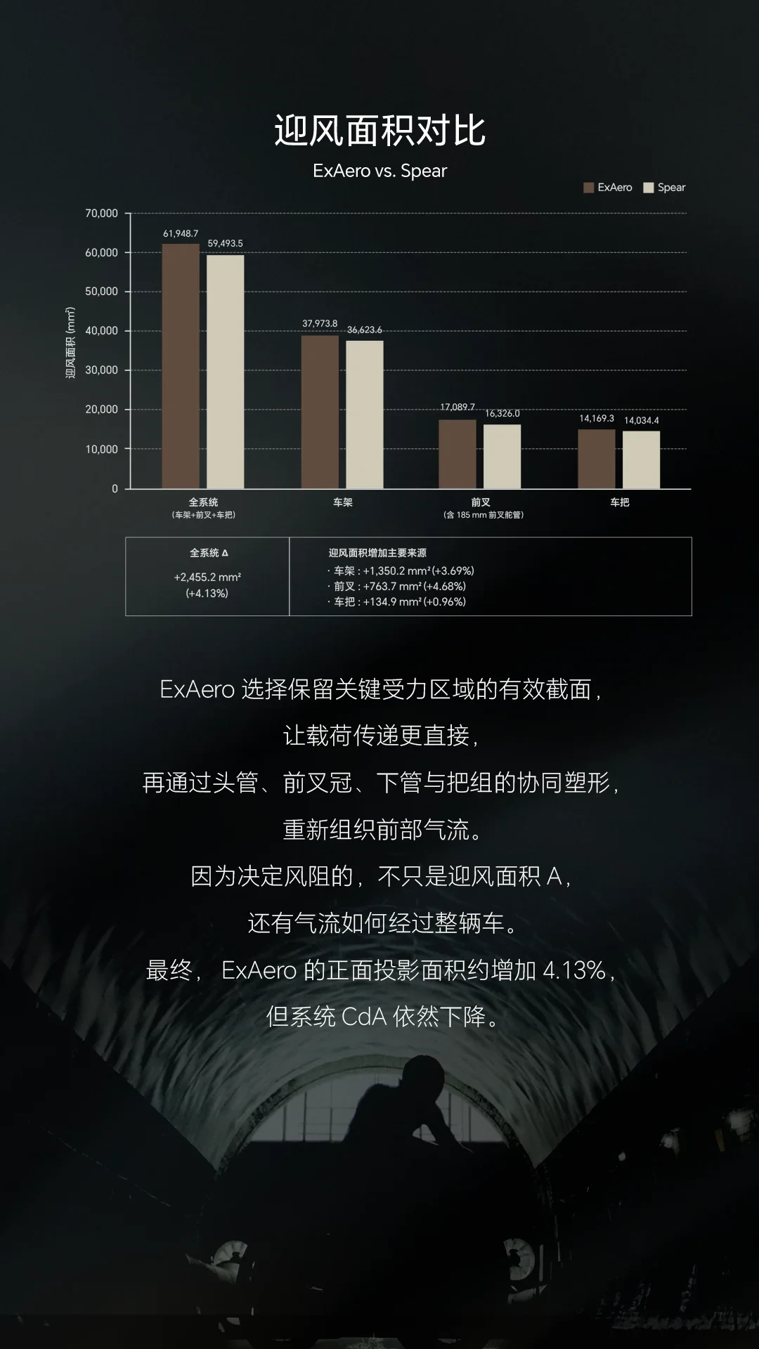 SEKA ExAero发布:标准版砍掉“风眼”,RDC车架组最高1.9万,这7100元差价该怎么花