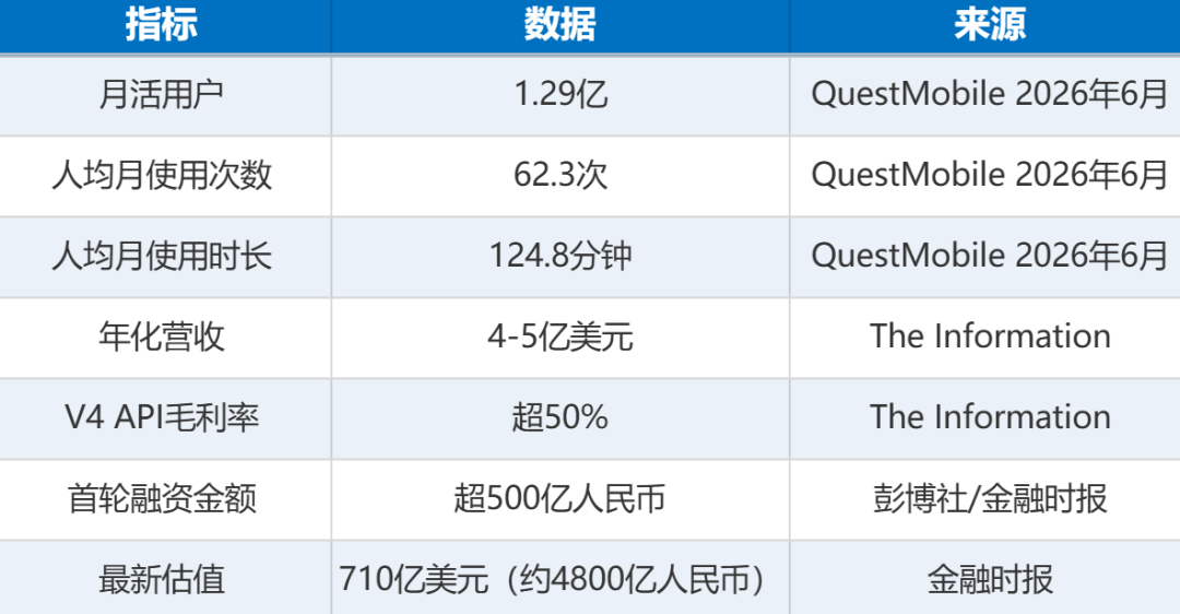 DeepSeek启动IPO筹备：涨价1100%之后，下一刀会落在谁头上？分人给你答案