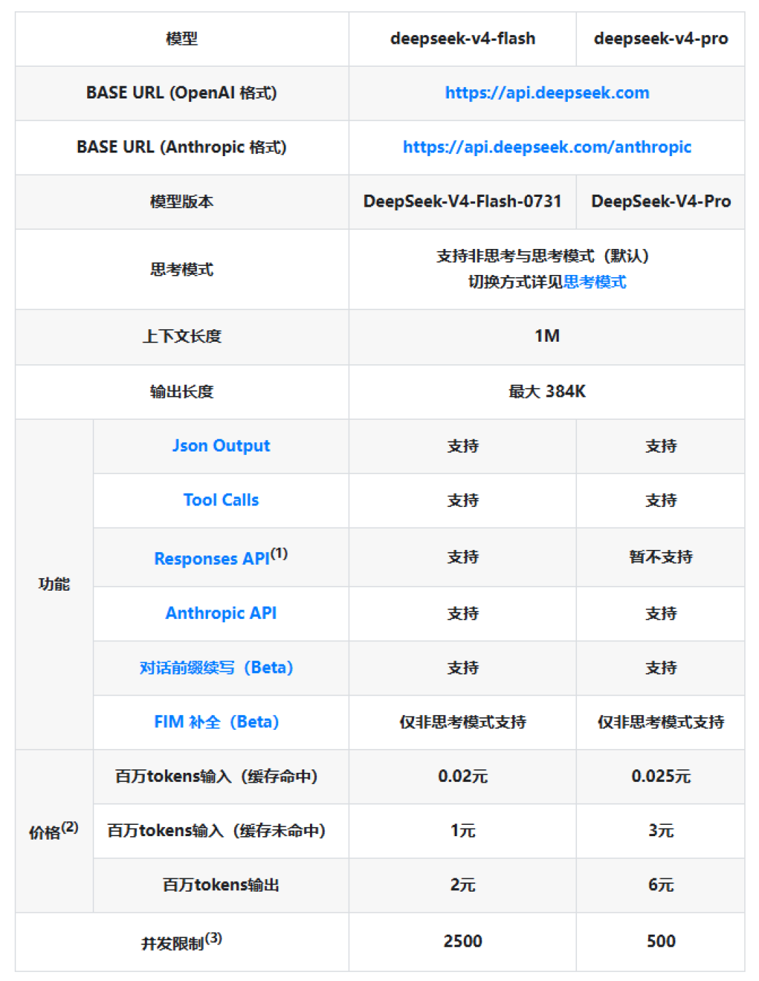 DeepSeek启动IPO筹备：涨价1100%之后，下一刀会落在谁头上？分人给你答案