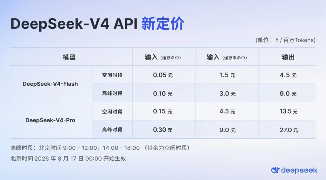 DeepSeek启动IPO筹备：涨价1100%之后，下一刀会落在谁头上？分人给你答案