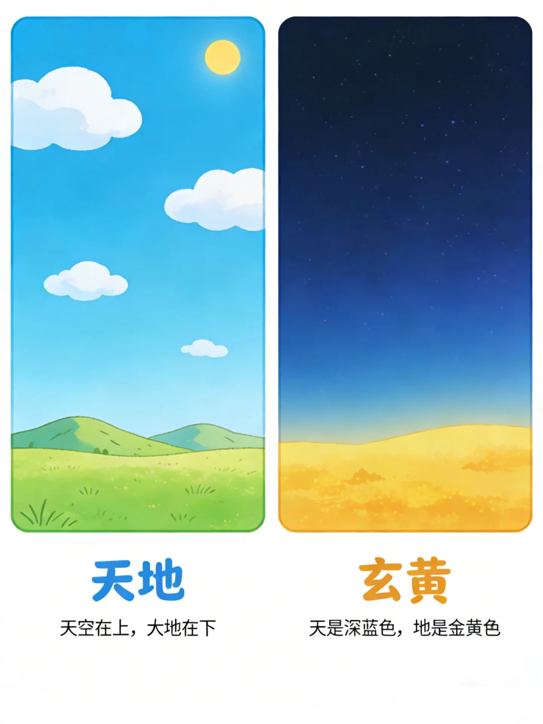 千字文真的一千字不重复？我逐字数了一遍：简体版有6个字重复了两遍，给娃启蒙前建议先看完这篇