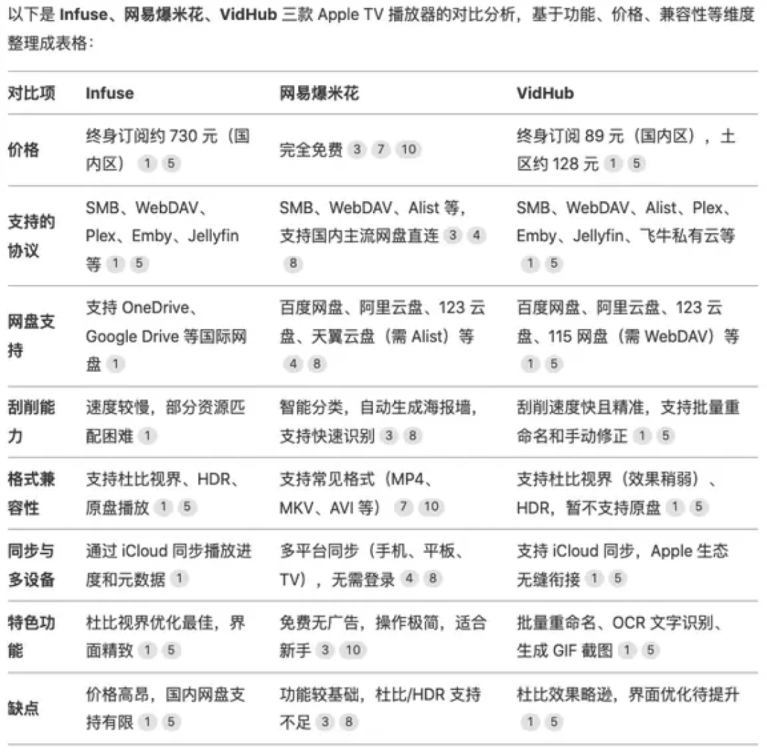 tvOS 27 正式版快来了,你的 Apple TV 可能只用对了一半