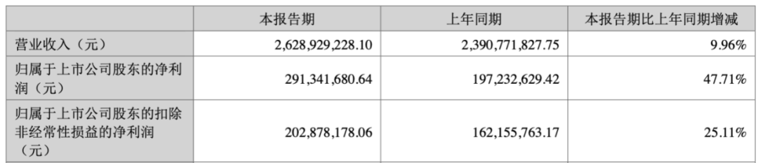 哈吉斯已经续约到2031年,但乐飞叶的授权,报喜鸟还没公开谈:把这法国户外品牌加购物车前,该想清楚什么?