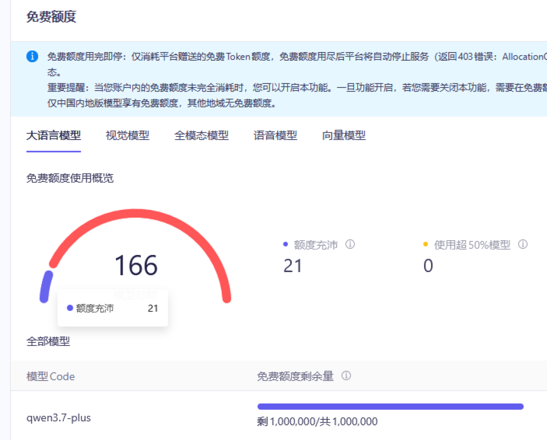 不买显卡也能微调大模型：4条免费算力路线横评，0元跑通你的第一次LoRA