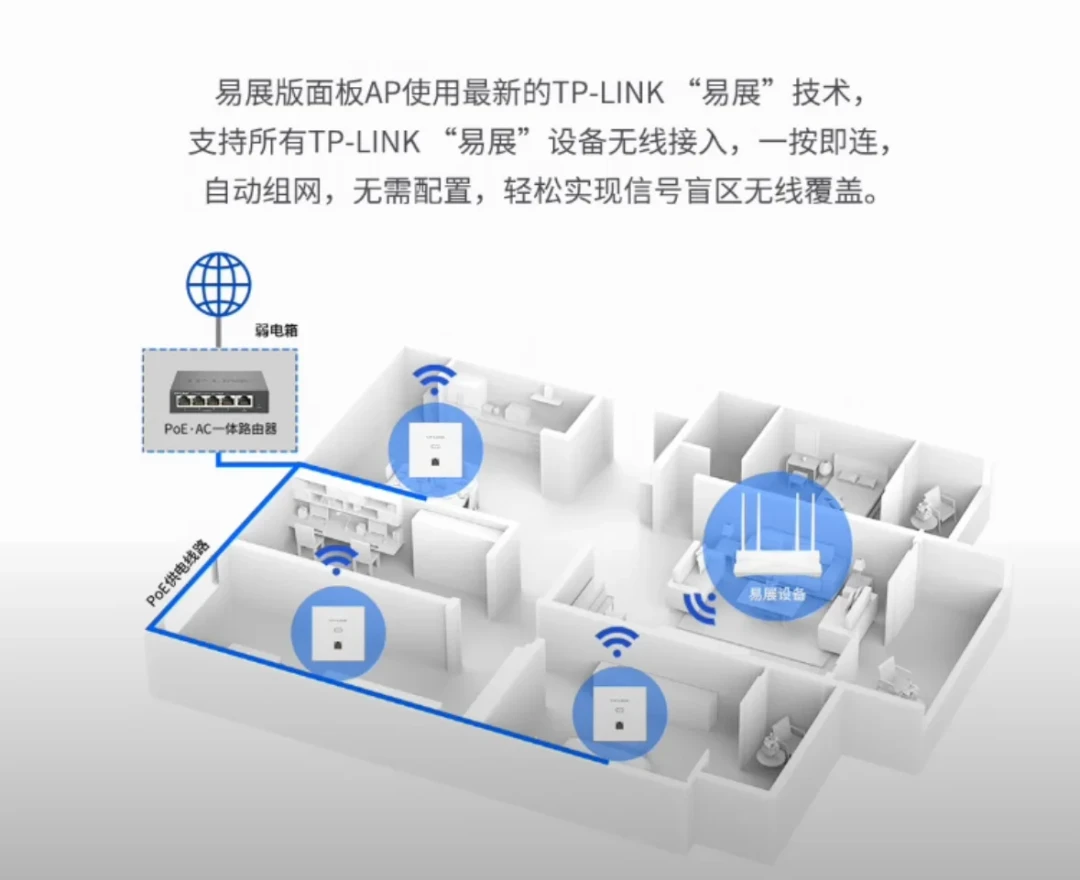 全屋WiFi的上限，在装修时就已经定了：网线、光纤、弱电箱，6个决定一次做对