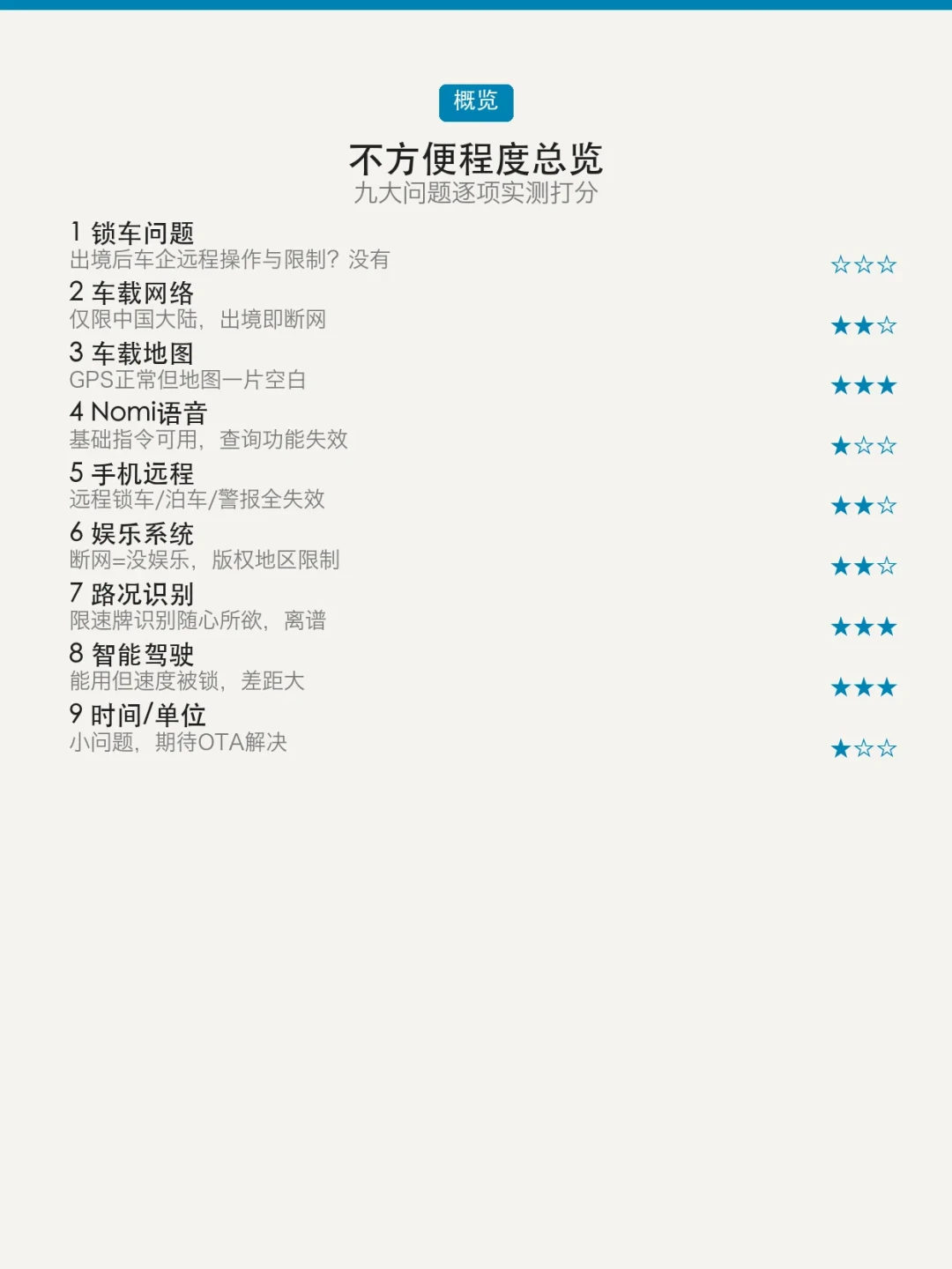 在哈萨克斯坦被锁了30多小时,极氪连夜补了个“出境”开关:国庆电车出国自驾,这个坑比充电更要命
