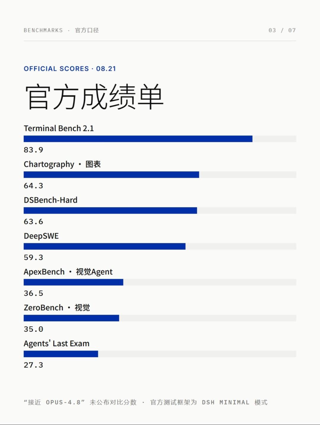 DeepSeek 6天两次改计费:同样的用法,账单最多差4倍,省钱清单在这