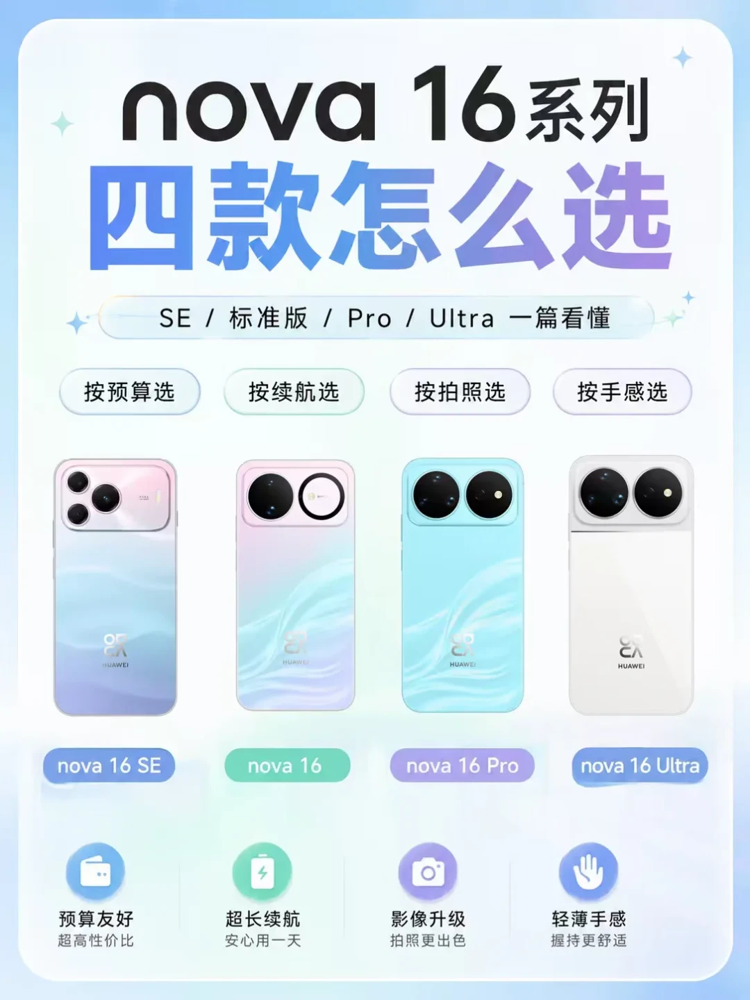 骂声没停过,周激活却干到13.4万:nova16 SE现在国补入手,还是等双十一?