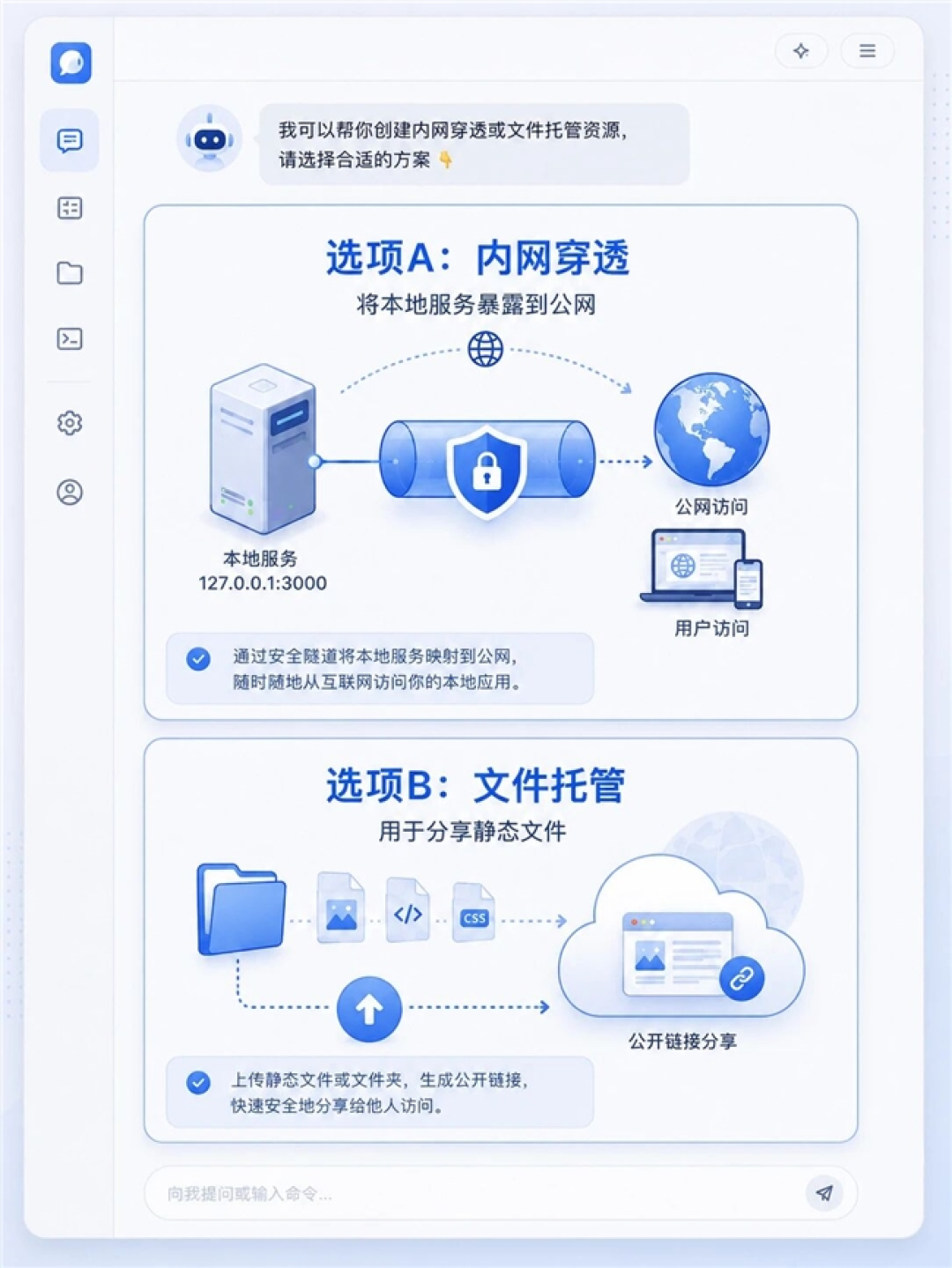 花生壳Drop vs Cloudflare Drop：同名不同路，AI做的网页该拖给谁？