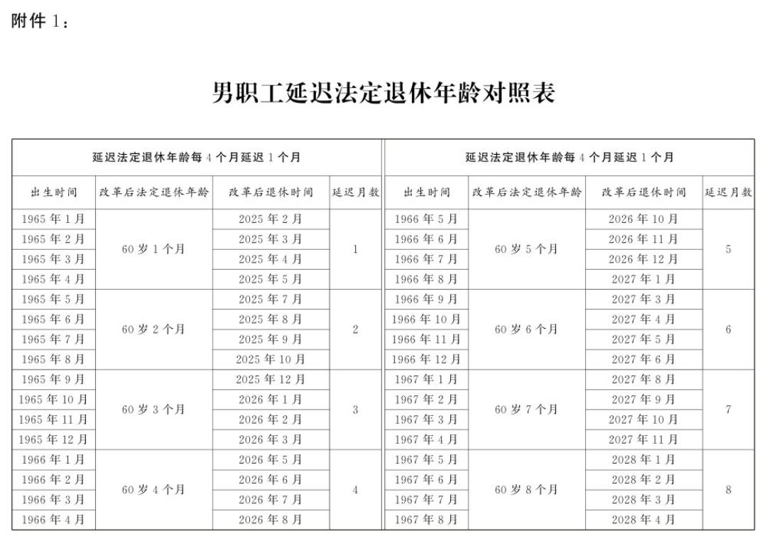 「45岁退休」又刷屏了?那个建议已经是4年前的旧闻:弹性提前退休只有3年窗口,先把代价算清楚