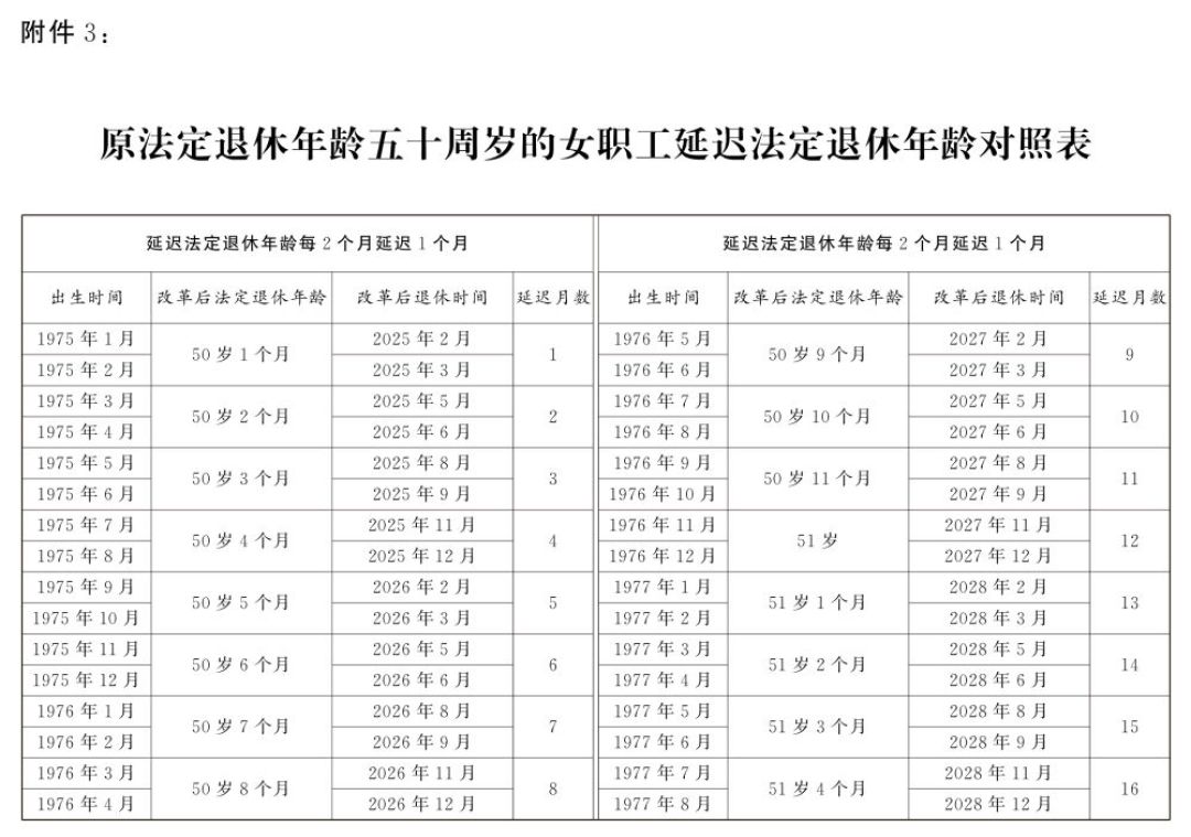 「45岁退休」又刷屏了?那个建议已经是4年前的旧闻:弹性提前退休只有3年窗口,先把代价算清楚