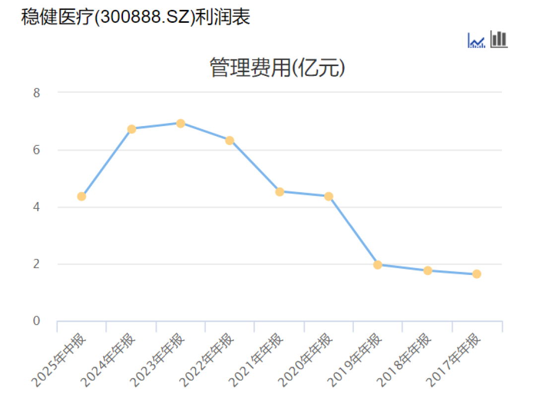 全棉时代增速从31%跌到3.6%:衣服的溢价守住了,棉柔巾的价格战已经开打