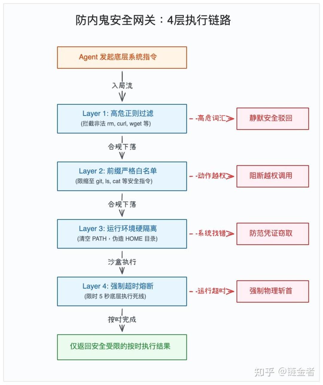 AI写SQL,一个分号差点删掉整张表:四档坑和一份安全清单