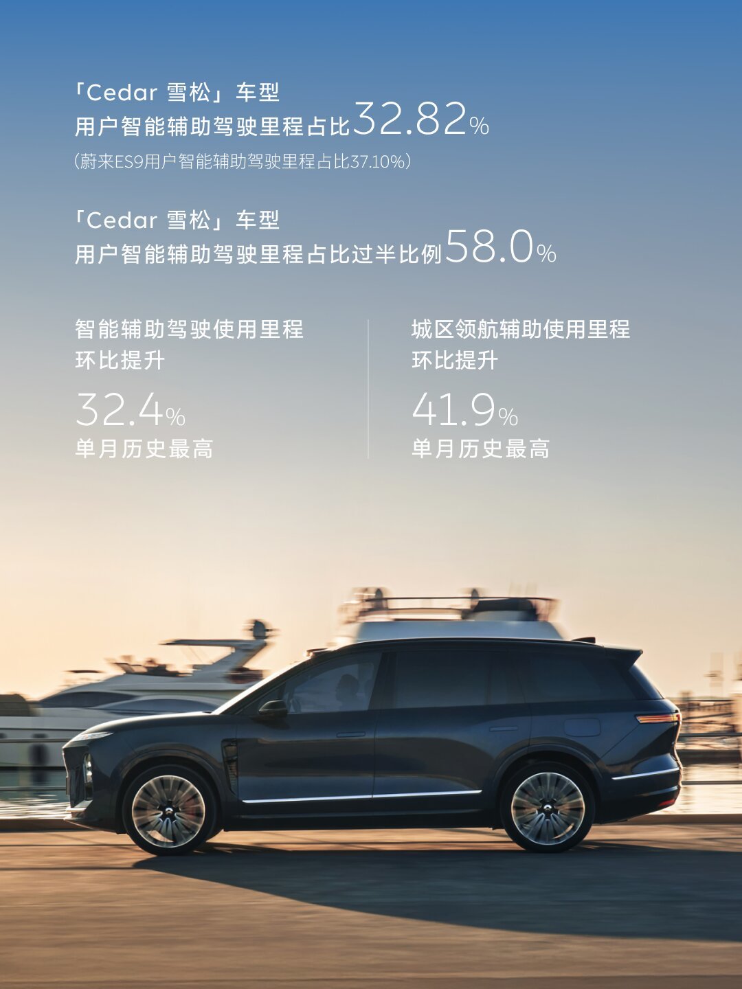 任少卿创业了,蔚来智驾会受影响吗?我把7月数据和真实车主口碑都翻了一遍