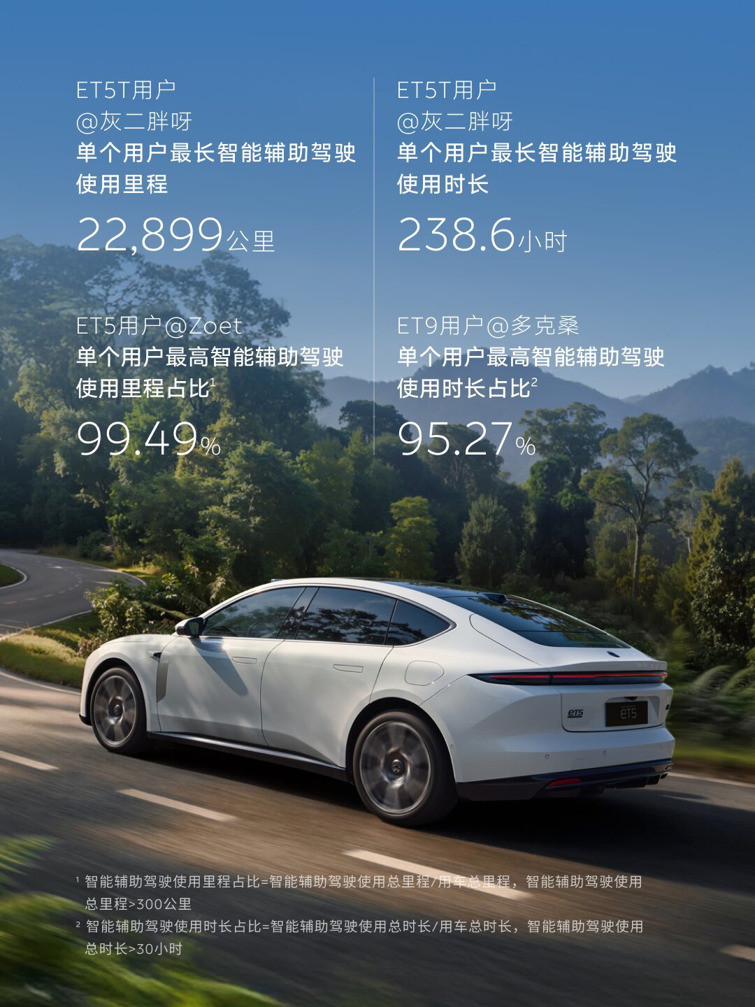 任少卿创业了,蔚来智驾会受影响吗?我把7月数据和真实车主口碑都翻了一遍