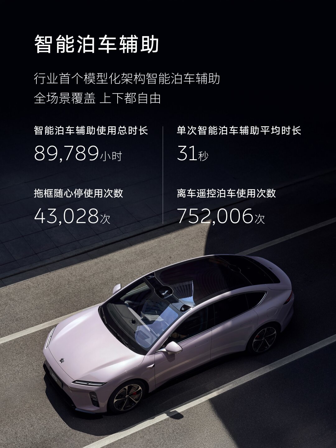任少卿创业了,蔚来智驾会受影响吗?我把7月数据和真实车主口碑都翻了一遍