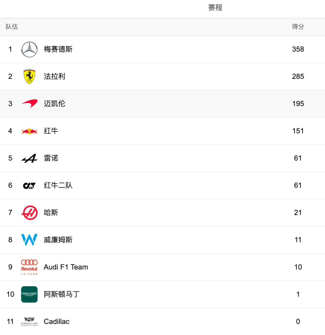 周冠宇的新车队半个赛季0分:凯迪拉克4.5亿美元的F1豪赌,账算下来亏不亏?蒙扎这周末有3个看点