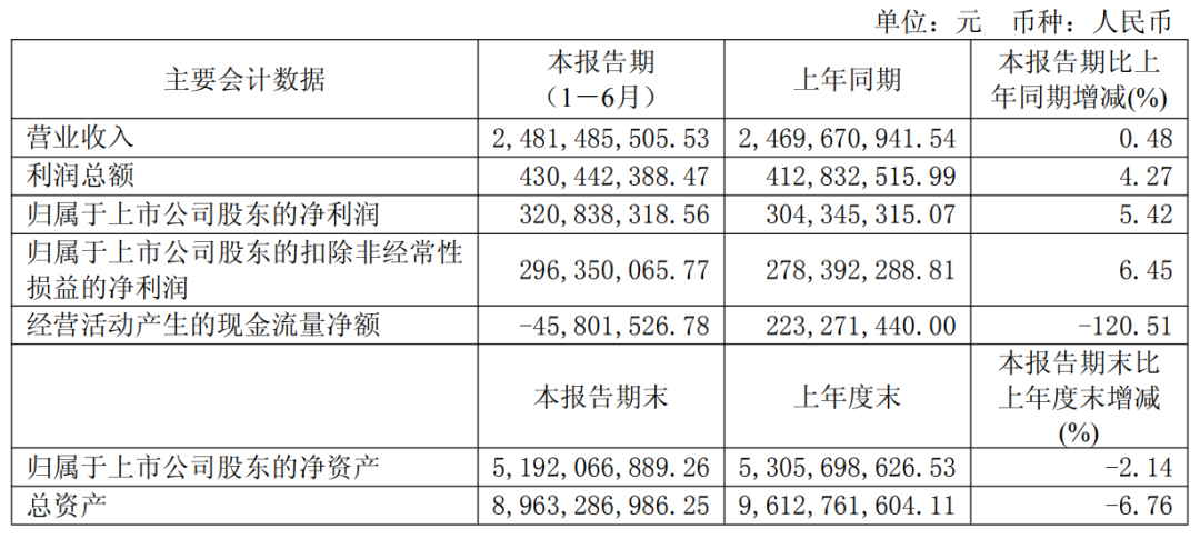 武陵酒不设经销商,也等不来降价:一边被长沙高价回收,一边外省人找不到,这酒到底怎么买