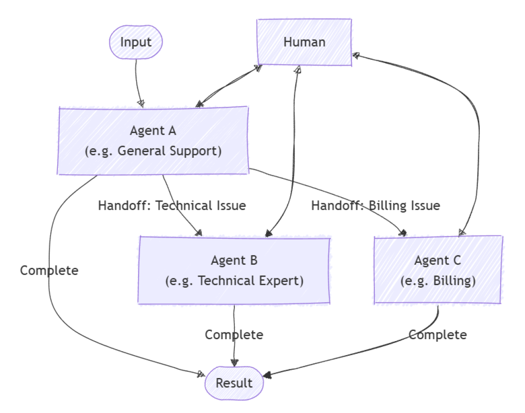 MAF 正式版都发 4 个月了,Semantic Kernel 还在按月更新:迁不迁,先看这三组数据