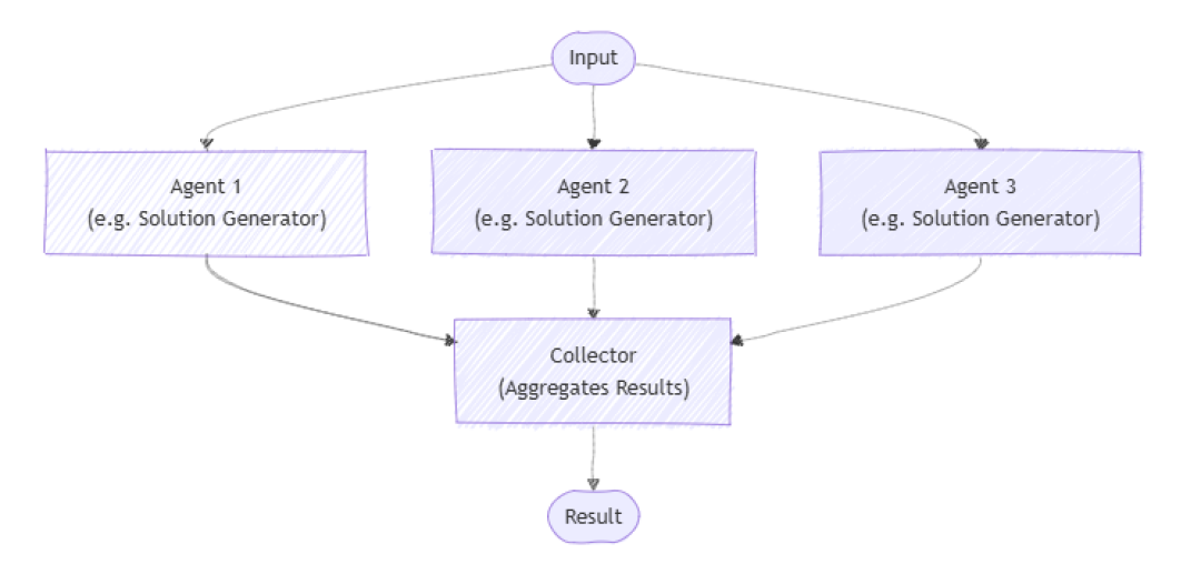 MAF 正式版都发 4 个月了,Semantic Kernel 还在按月更新:迁不迁,先看这三组数据