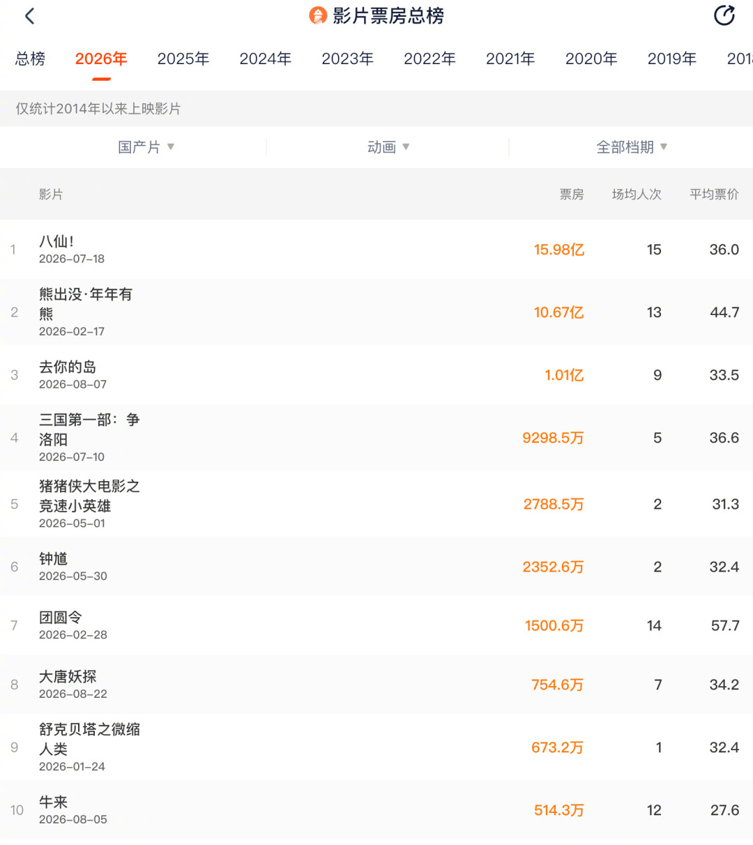 首日票房342元,18天破4000万:《牛来》为什么被叫作最“郑渊洁式”的童话?