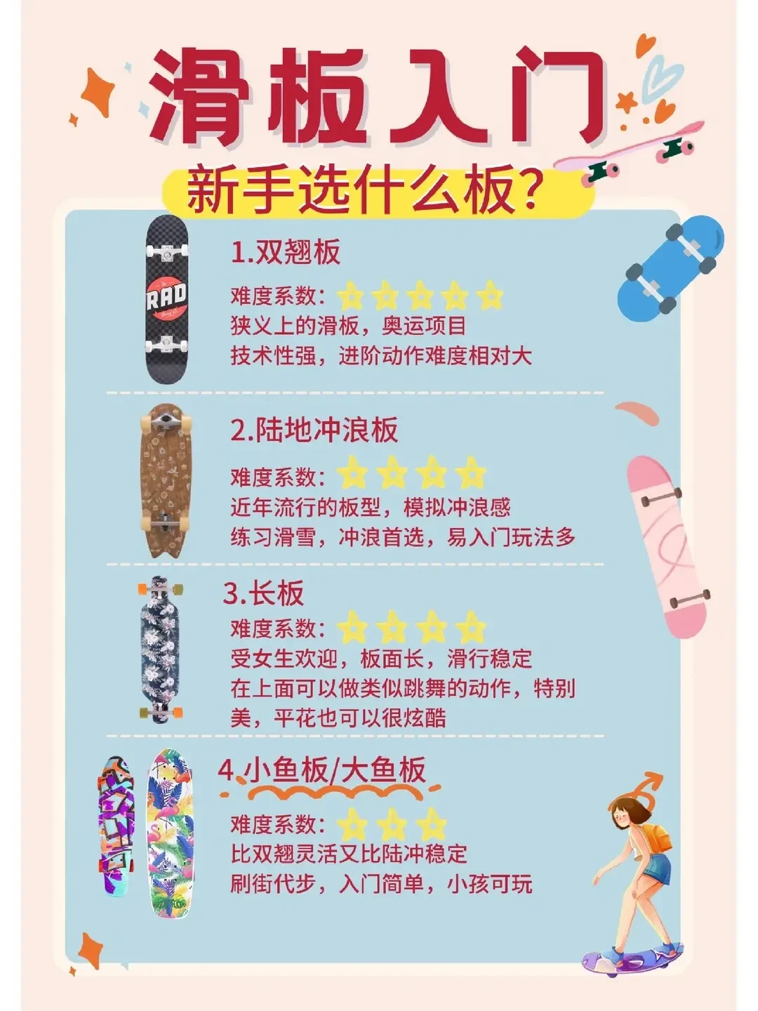 开学季新手的第一块滑板,300-500元就够了,但30块的玩具板别买