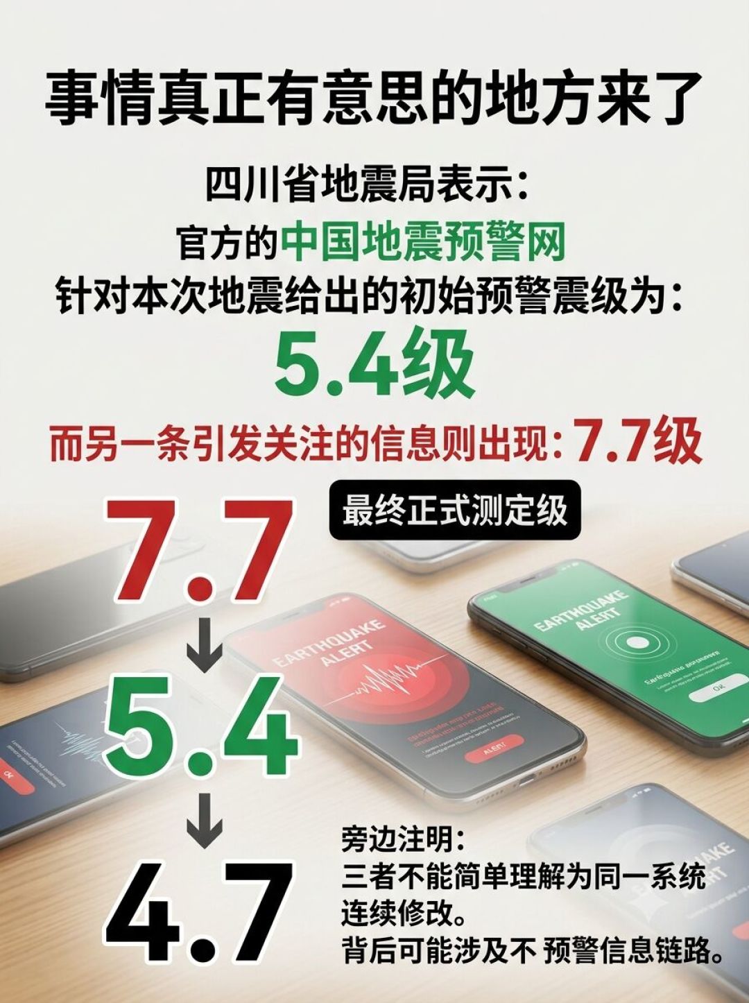 4.7级地震被误报成7.7级:下次预警响起前,这3件事每个家庭都要查