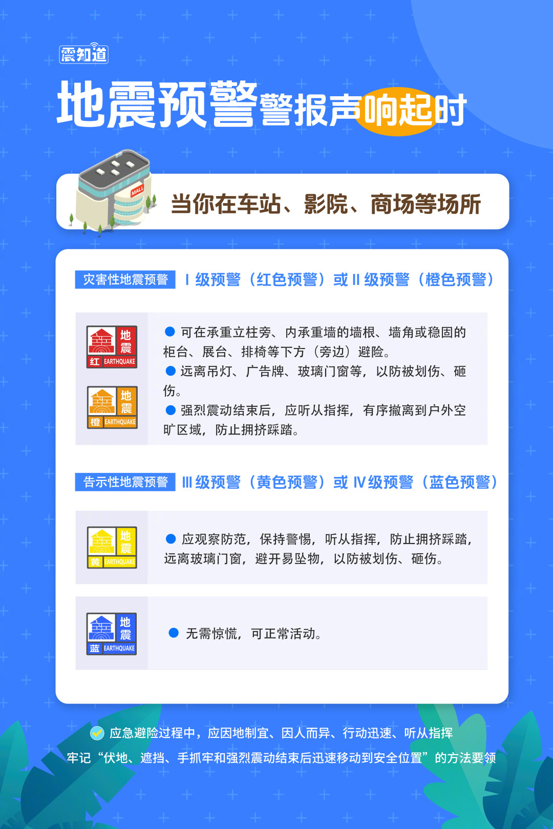 4.7级地震被误报成7.7级:下次预警响起前,这3件事每个家庭都要查