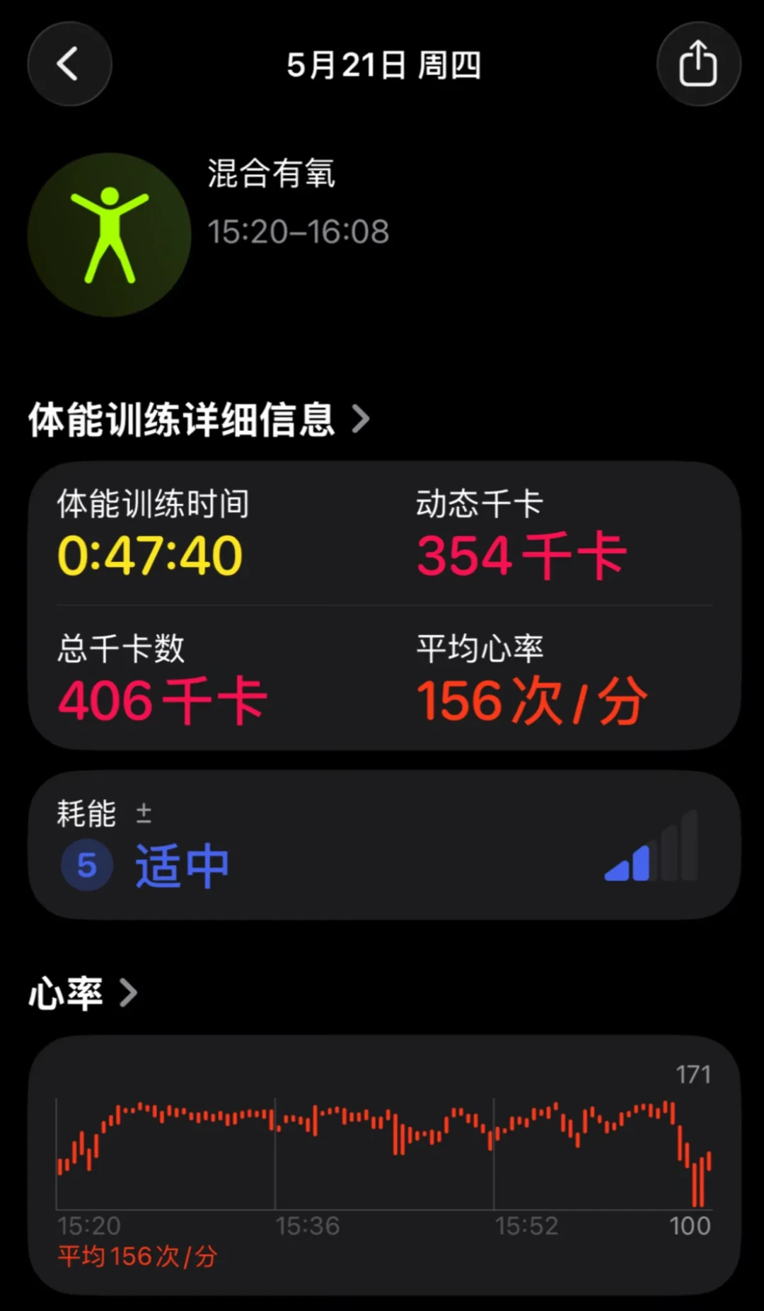 封面写「燃烧600千卡」,实测只有345:跟练HIIT,到底能烧多少卡?