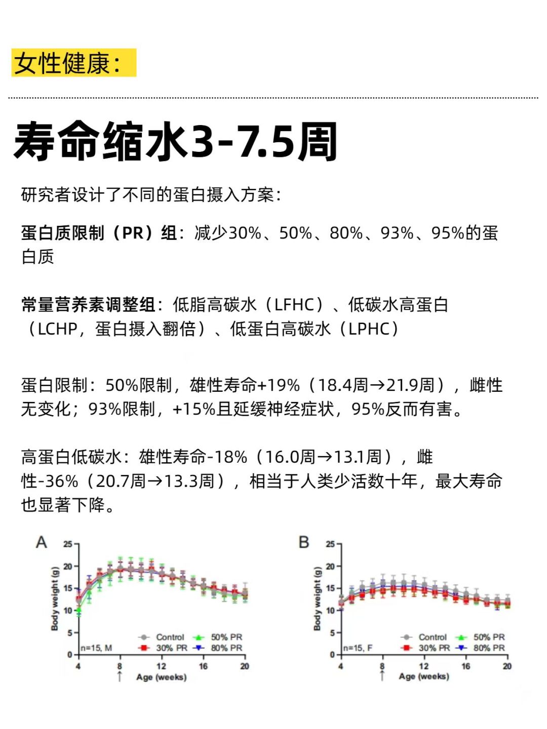 蛋白质这个月被