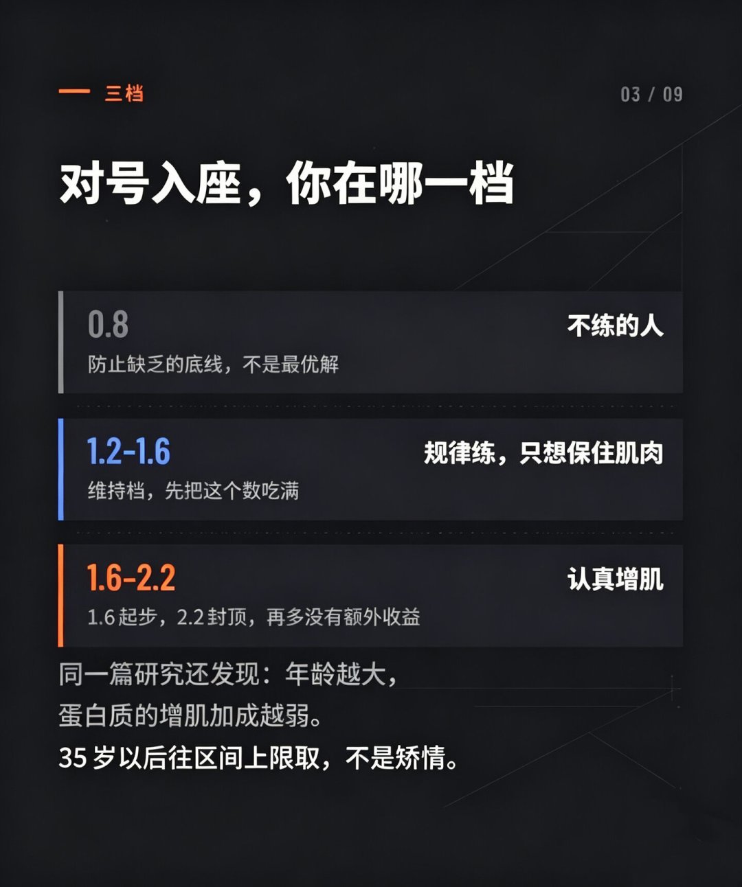 蛋白质这个月被