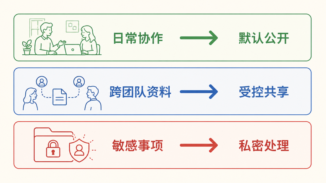 Claude在Slack里自己开口了:AI同事不再等@,你的团队先放开什么