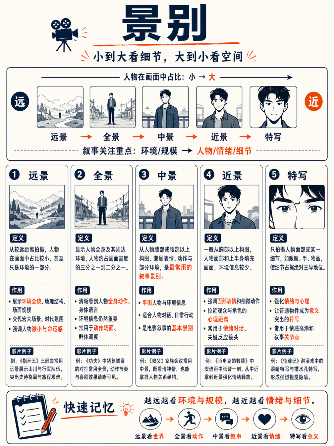 你的AI片子没有电影感，缺的不是模型，是这套视听语言词汇