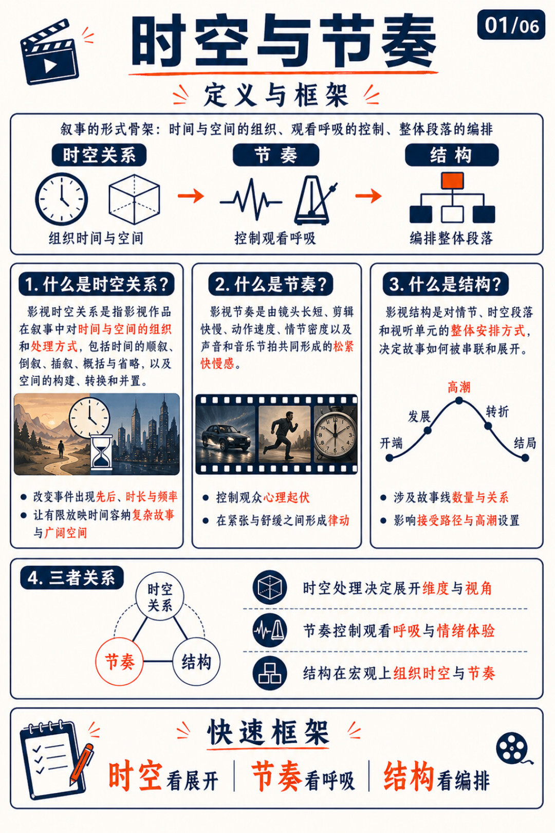你的AI片子没有电影感，缺的不是模型，是这套视听语言词汇