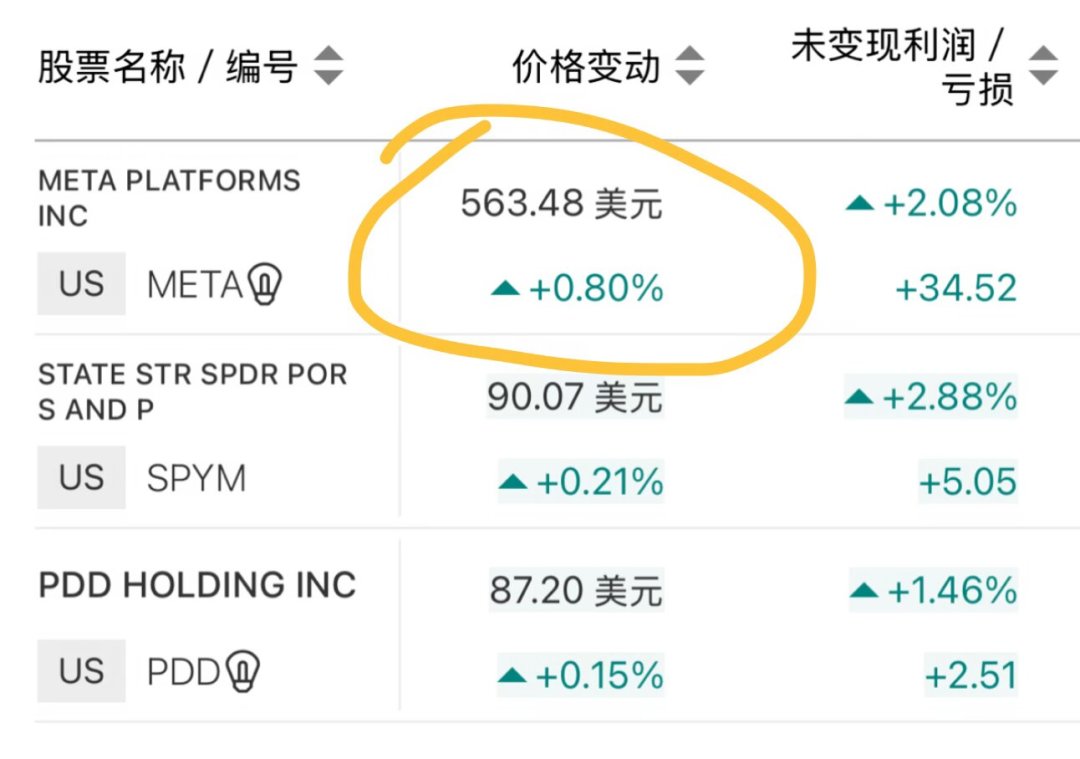 Meta的1.4万亿美元官司进入和解谈判:持仓者真正要担心的不是罚款