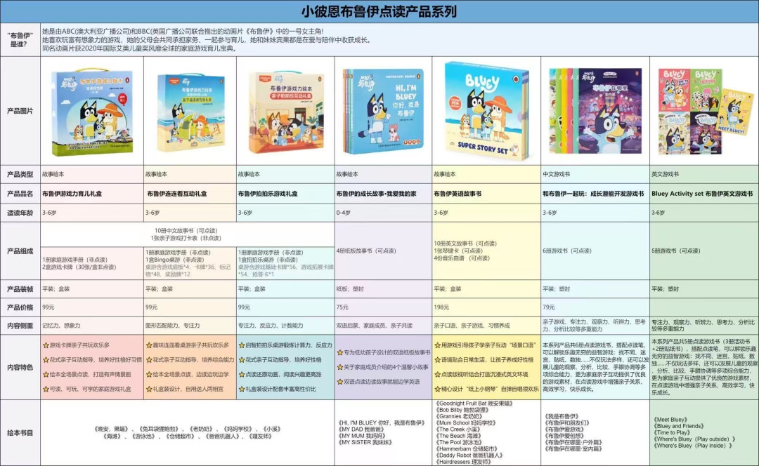 布鲁伊点读曾被断货炒到近300元,现在补货了:跟风下单前,先把这套避坑检查做完