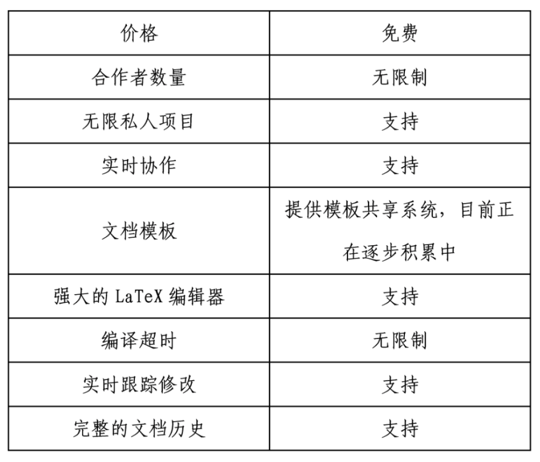 数模国赛开赛前15天,论文用Word还是Overleaf?先把这三件事定了