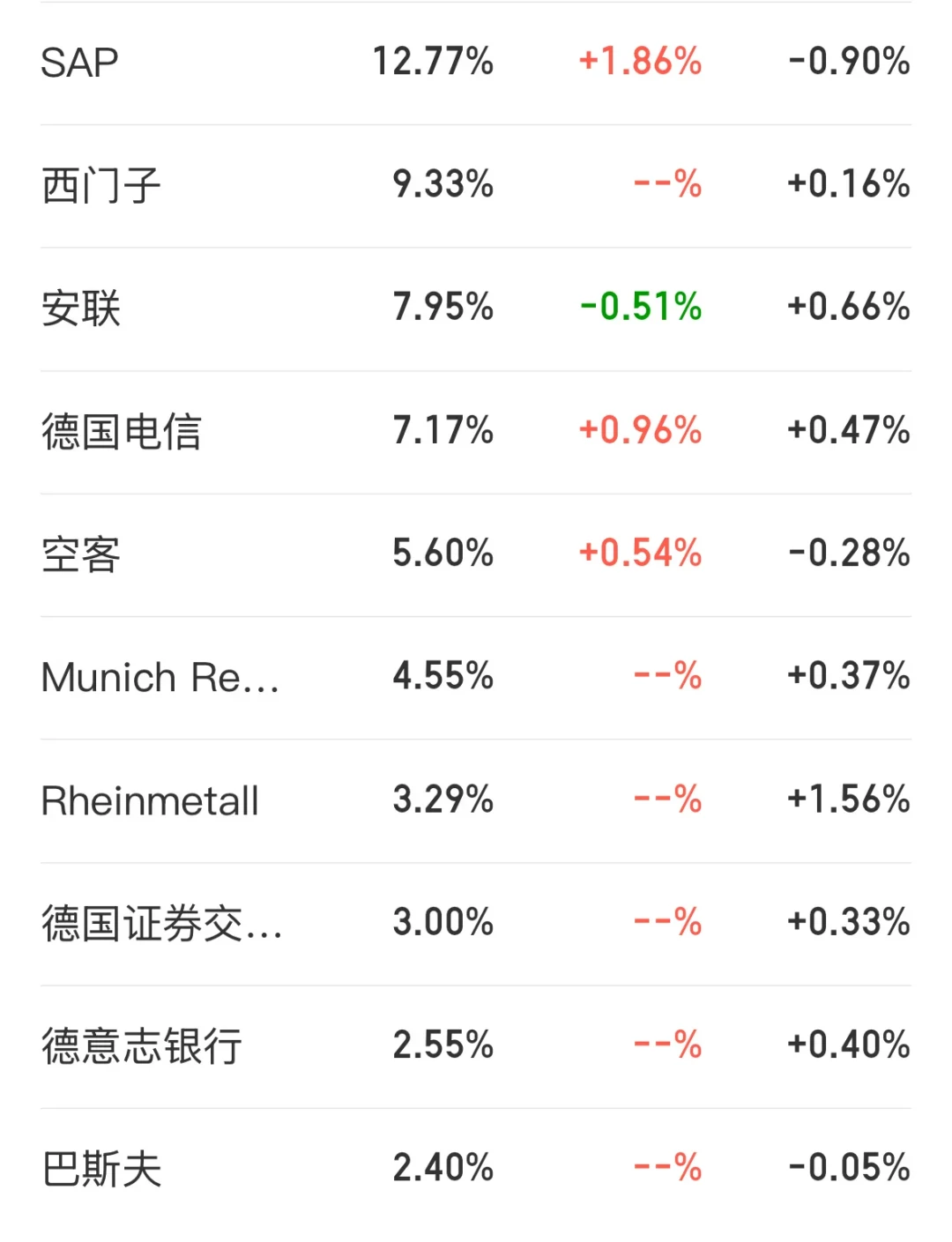 《DAX新高在望,但先买德国ETF的人被套了:别急着追,先看溢价》