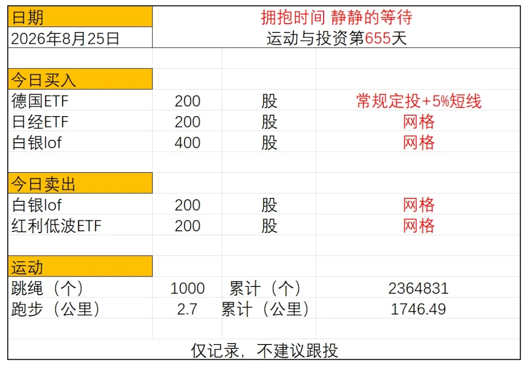 《DAX新高在望,但先买德国ETF的人被套了:别急着追,先看溢价》