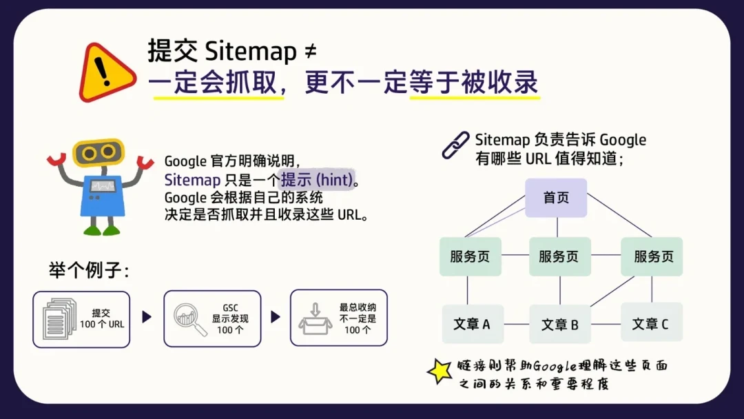 GSC显示