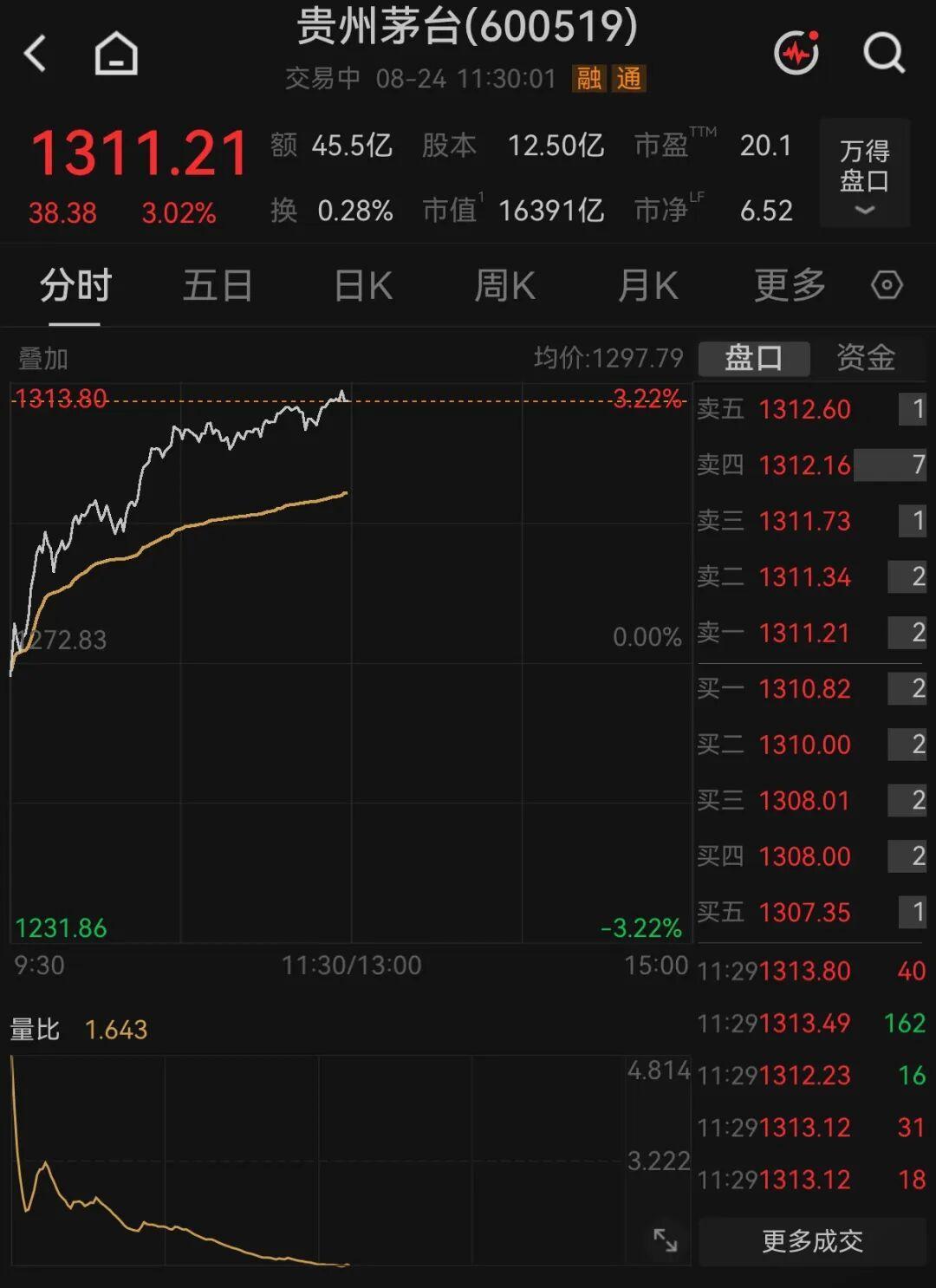 段永平拿茅台赌一个亿、十年为限,没人敢接:他下注次日中报利润首降,到底在赌什么