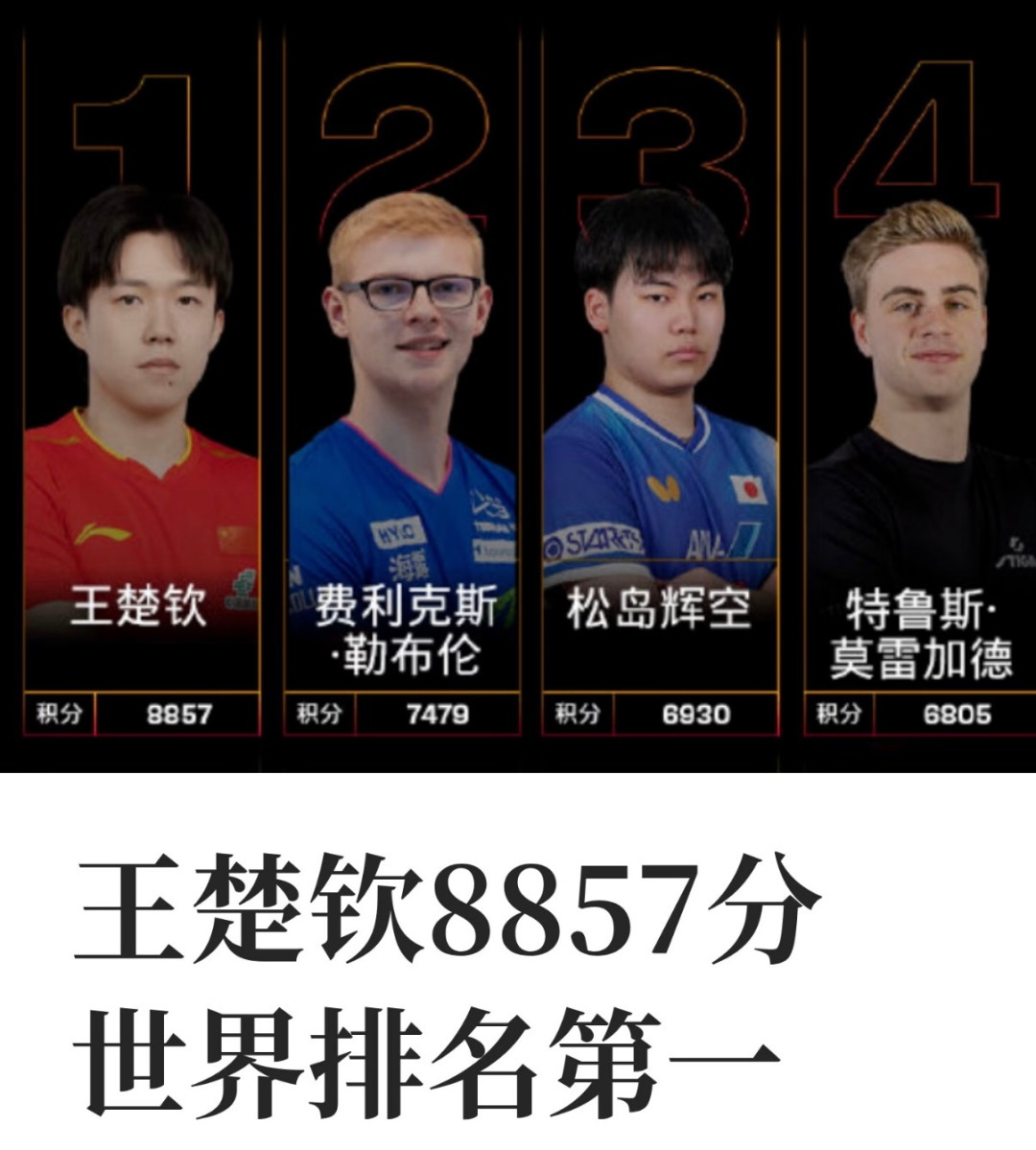 王楚钦累计100周世界第一,但领先只剩1378分:亚运三项+北京卫冕,中国大满贯后天10点开票